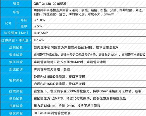 华龙螺旋式声测管性能特点